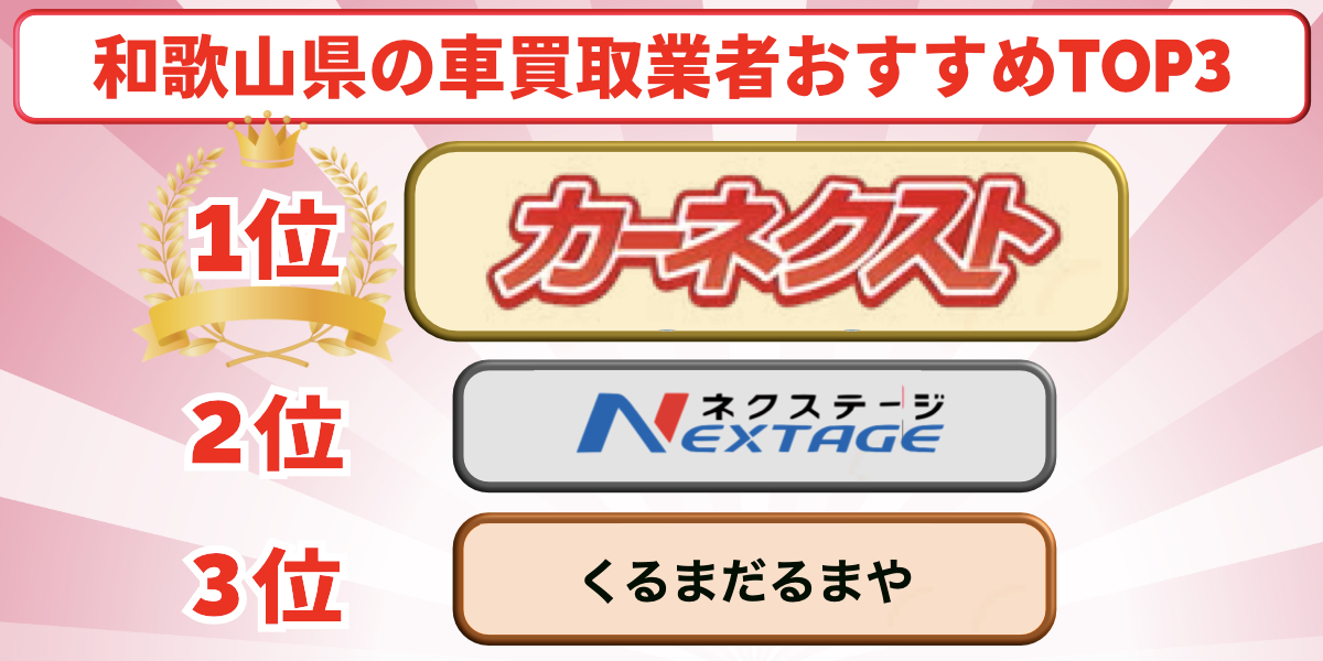 車買取　和歌山　おすすめ業者